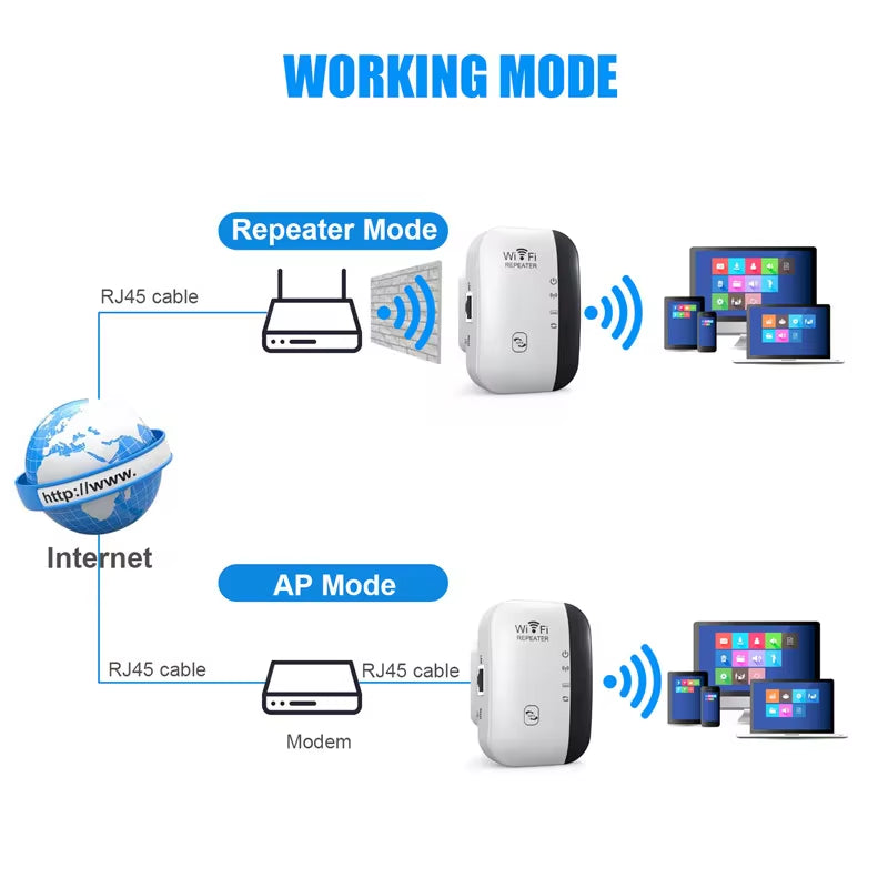 300Mbps Wireless Wi-Fi Repeater and Extender with 802.11N Technology for Enhanced Long Range Signal Amplification