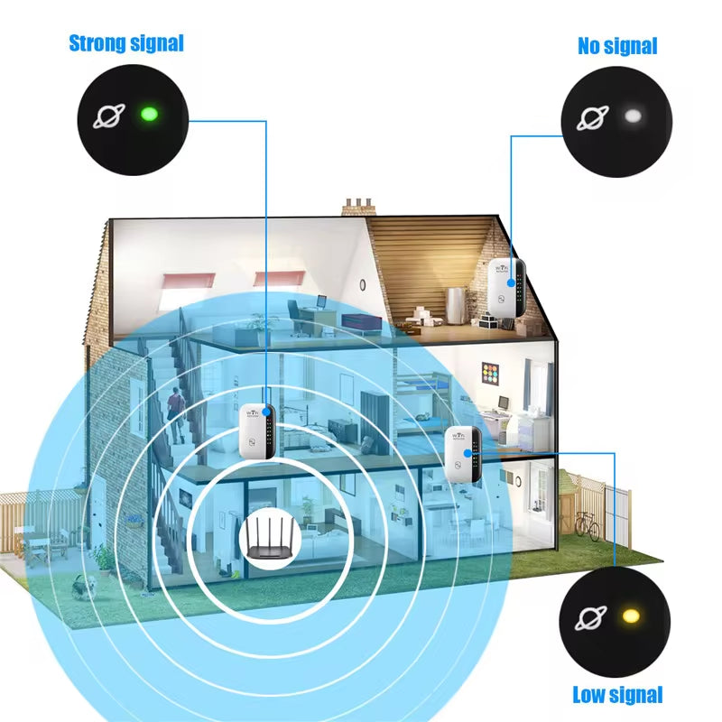 300Mbps Wireless Wi-Fi Repeater and Extender with 802.11N Technology for Enhanced Long Range Signal Amplification